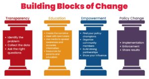 The Basics of Making Change noOC